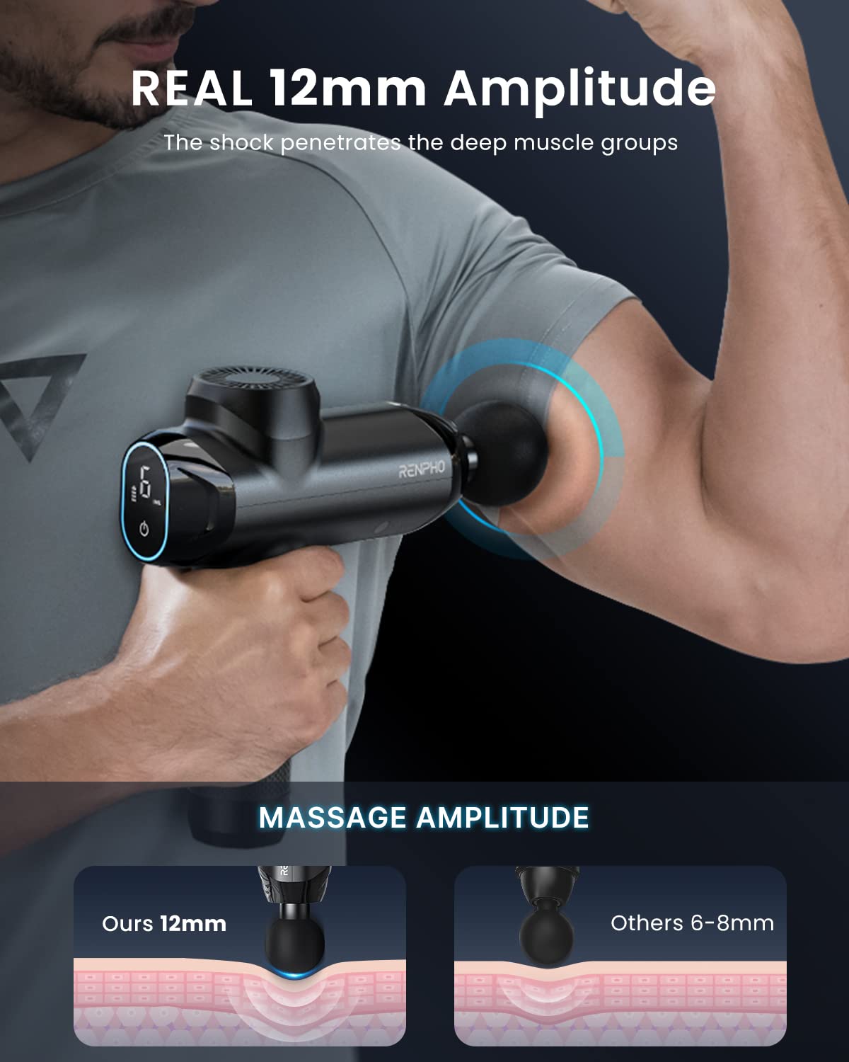 RENPHO R3 Massagepistole 12mm Amplitude, 6 Köpfe, LED Touchscreen & USB-C