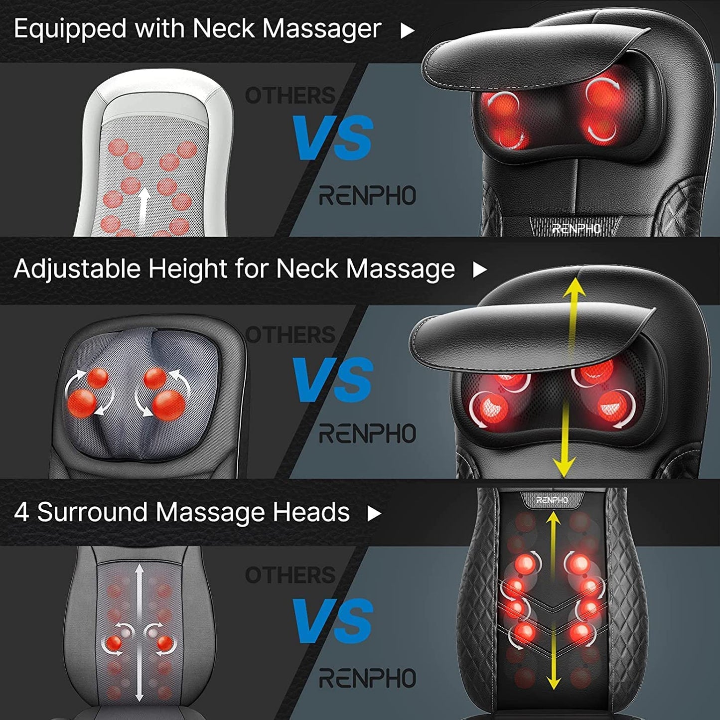 RENPHO Shiatsu Massagesitzauflage mit Wärme & 3 Massagezonen für Rücken & Nacken