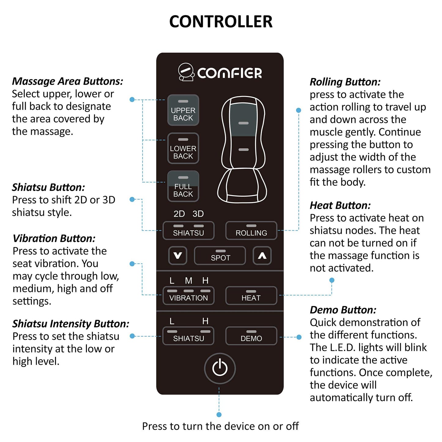 Comfier Shiatsu Massagesitzauflage 2D/3D mit Wärme