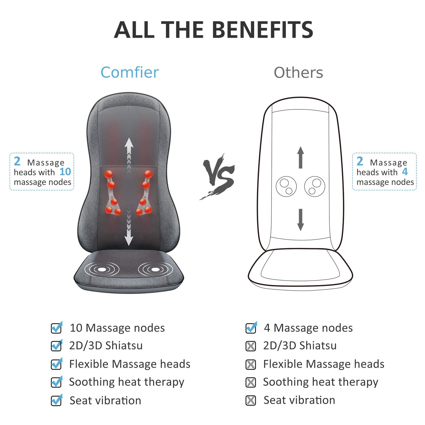 Comfier Shiatsu Massagesitzauflage 2D/3D mit Wärme