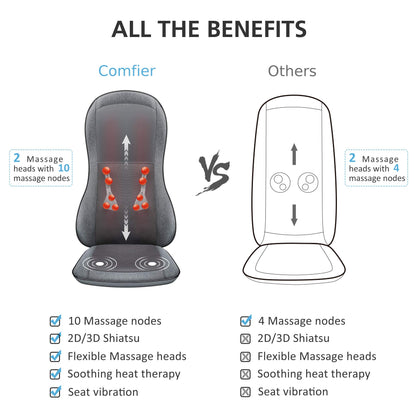 Comfier Shiatsu Massagesitzauflage 2D/3D mit Wärme